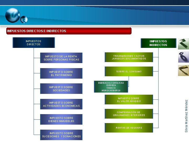 IMPUESTOS DIRECTOS E INDIRECTOS IMPUESTOS INDIRECTOS IMPUESTO DE LA RENTA SOBRE PERSONAS FISICAS TRANSMISIONES