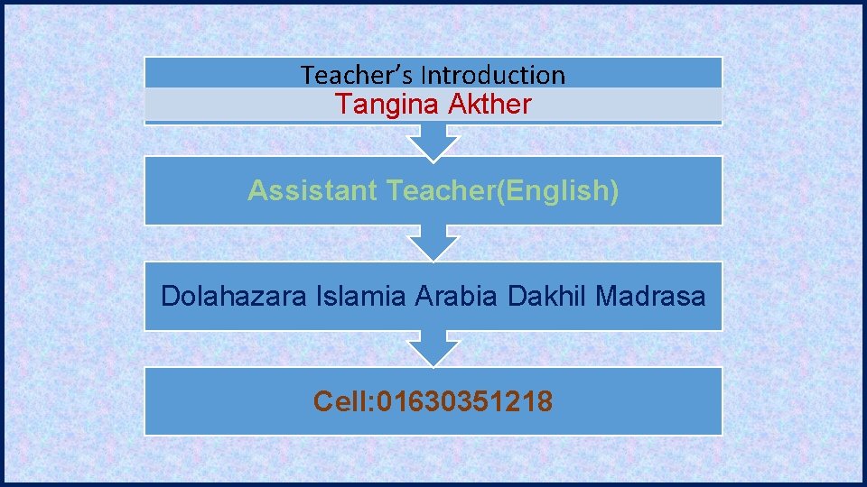 Teacher’s Introduction Tangina Akther Assistant Teacher(English) Dolahazara Islamia Arabia Dakhil Madrasa Cell: 01630351218 