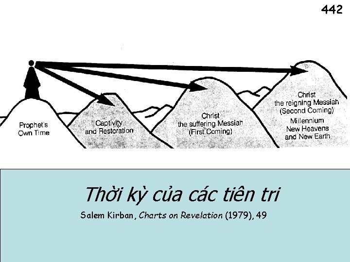 442 Thời kỳ của các tiên tri Salem Kirban, Charts on Revelation (1979), 49