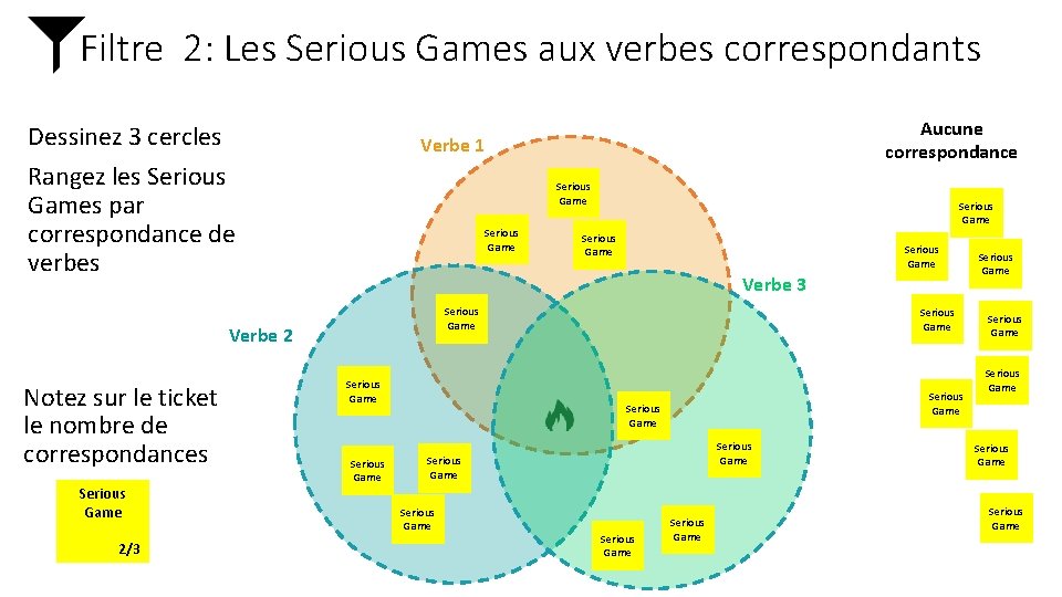 Filtre 2: Les Serious Games aux verbes correspondants Dessinez 3 cercles Rangez les Serious