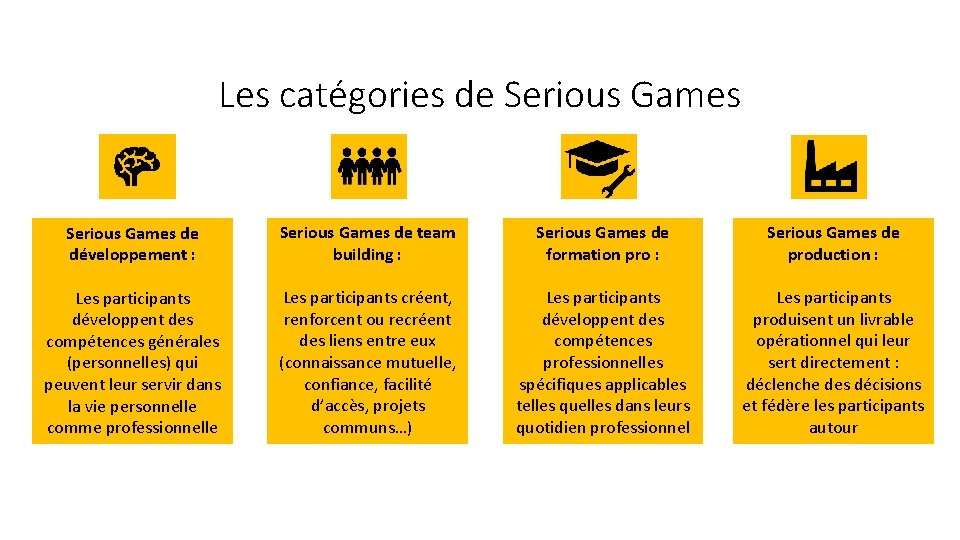 Les catégories de Serious Games de développement : Serious Games de team building :