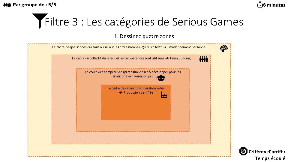 Par groupe de : 5/6 8 minutes Filtre 3 : Les catégories de Serious