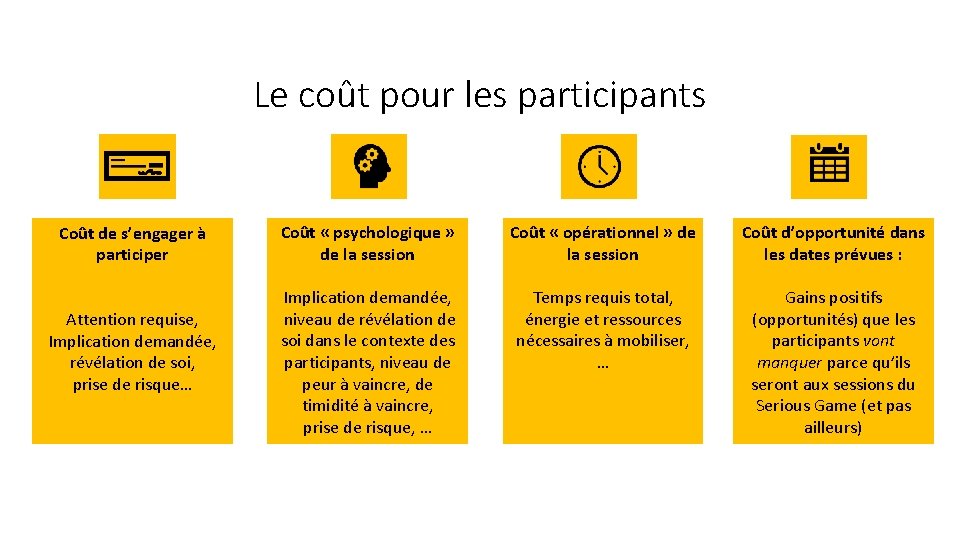 Le coût pour les participants Coût de s’engager à participer Attention requise, Implication demandée,