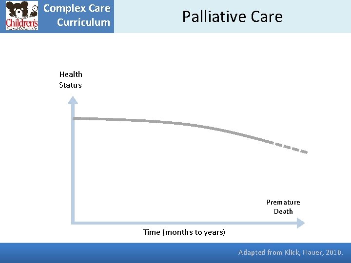 Complex Care Curriculum Palliative Care Health Status Premature Death Time (months to years) Adapted
