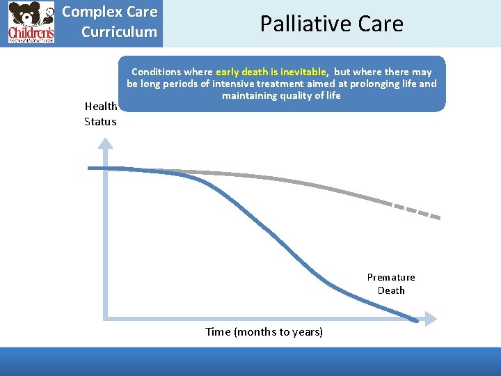 Complex Care Curriculum Health Status Palliative Care Conditions where early death is inevitable, but