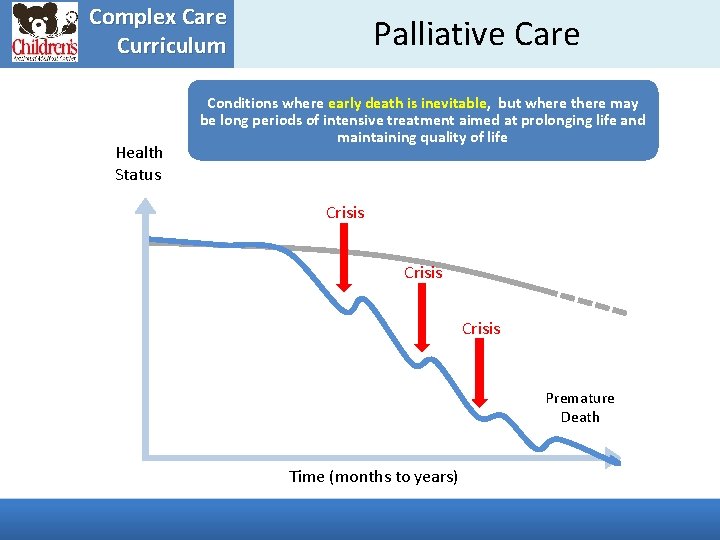 Complex Care Curriculum Health Status Palliative Care Conditions where early death is inevitable, but