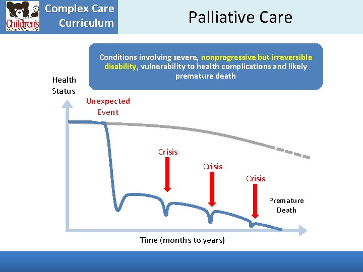 Complex Care Curriculum Health Status Palliative Care Conditions involving severe, nonprogressive but irreversible disability,