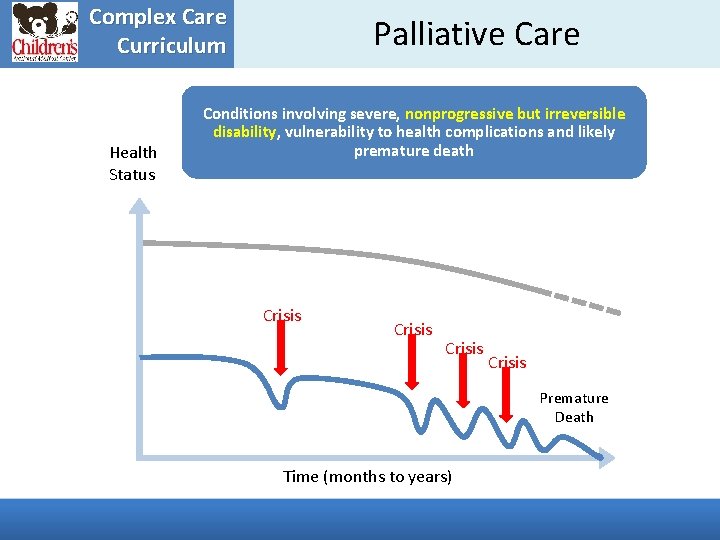 Complex Care Curriculum Health Status Palliative Care Conditions involving severe, nonprogressive but irreversible disability,