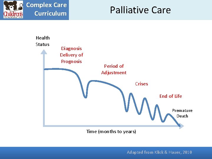 Complex Care Curriculum Health Status Diagnosis Delivery of Prognosis Palliative Care Period of Adjustment