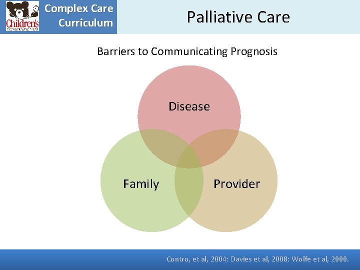 Complex Care Curriculum Palliative Care Barriers to Communicating Prognosis Disease Family Provider Contro, et