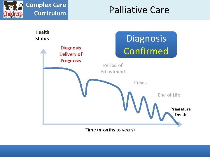 Complex Care Curriculum Health Status Diagnosis Delivery of Prognosis Palliative Care Diagnosis Confirmed Unknown