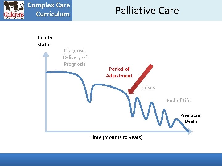 Complex Care Curriculum Health Status Diagnosis Delivery of Prognosis Palliative Care Period of Adjustment