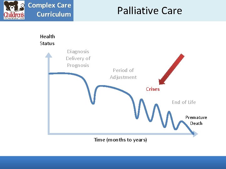Complex Care Curriculum Palliative Care Health Status Diagnosis Delivery of Prognosis Period of Adjustment