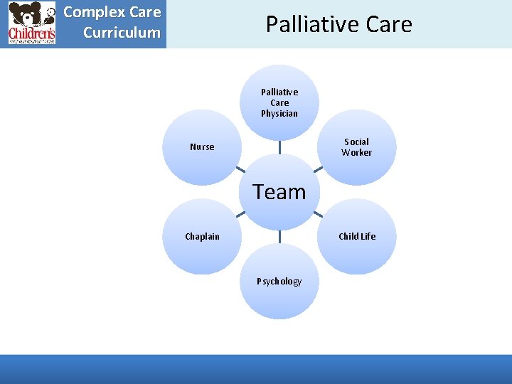 Complex Care Curriculum Palliative Care Physician Social Worker Nurse Team Chaplain Child Life Psychology
