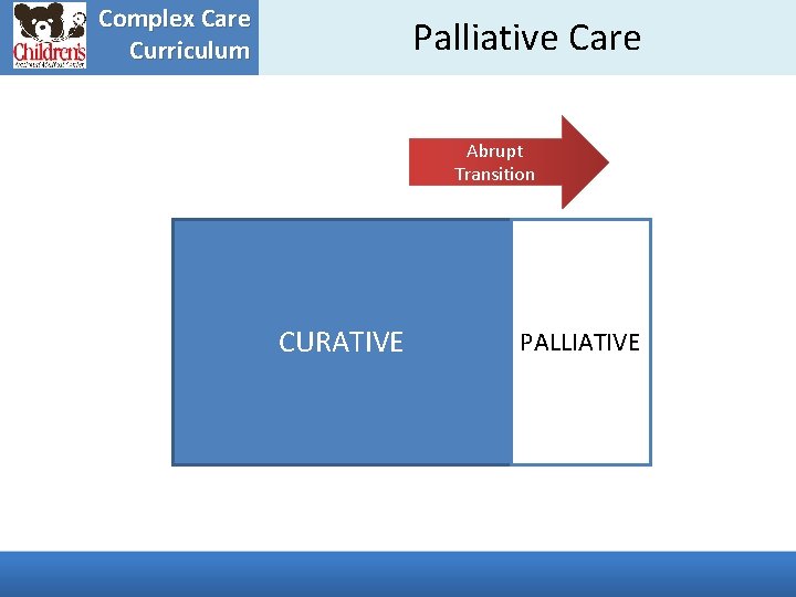 Complex Care Curriculum Palliative Care Abrupt Transition CURATIVE PALLIATIVE 