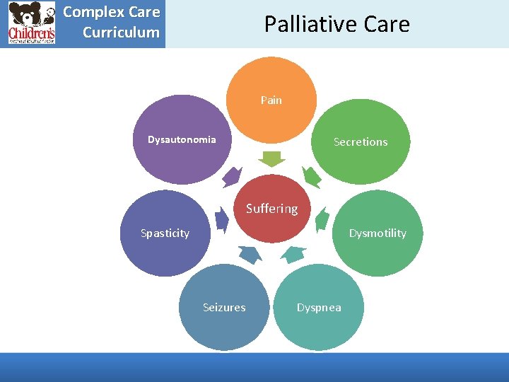 Complex Care Curriculum Palliative Care Pain Dysautonomia Secretions Suffering Spasticity Dysmotility Seizures Dyspnea 