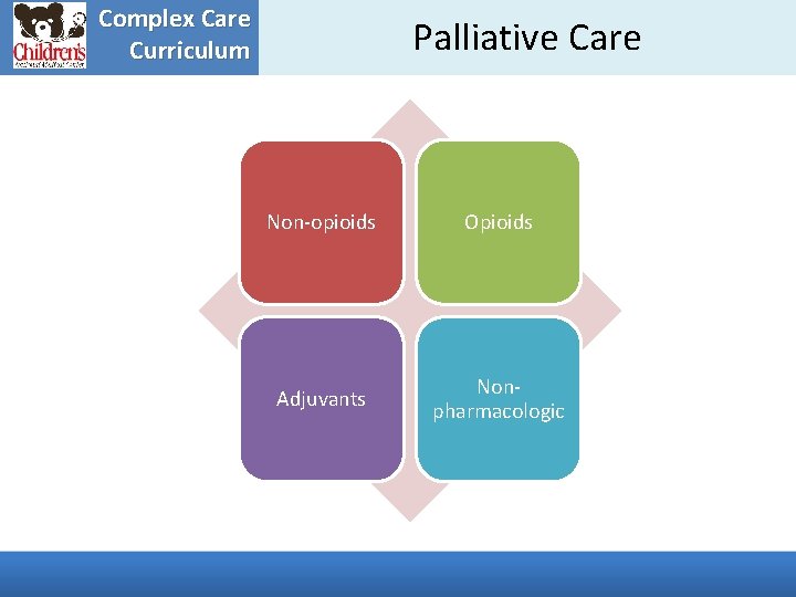 Complex Care Curriculum Palliative Care Non-opioids Opioids Adjuvants Nonpharmacologic 