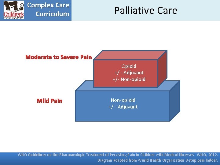 Complex Care Curriculum Palliative Care Moderate to Severe Pain Opioid +/ - Adjuvant +/-