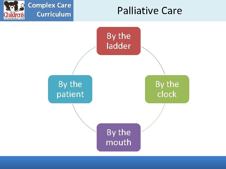Complex Care Curriculum Palliative Care By the ladder By the patient By the clock