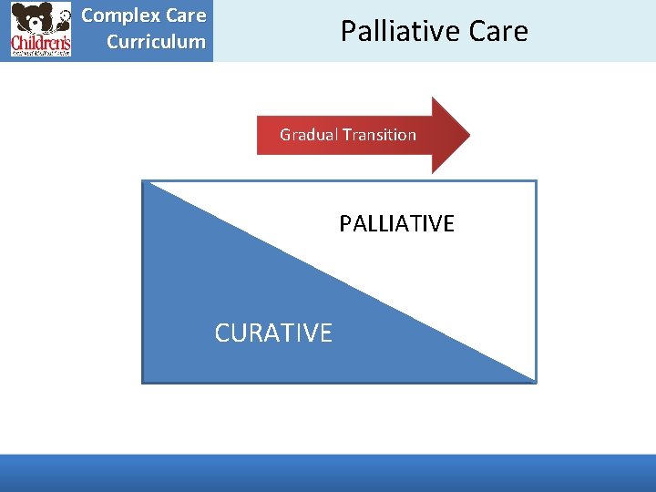 Complex Care Curriculum Palliative Care Gradual Transition PALLIATIVE CURATIVE 