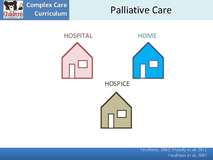 Complex Care Curriculum Palliative Care HOSPITAL HOME HOSPICE Feudtner, 2002; Moody et al; 2011
