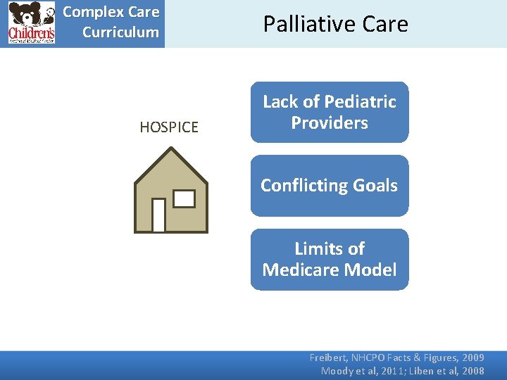 Complex Care Curriculum HOSPICE Palliative Care Lack of Pediatric Providers Conflicting Goals Limits of