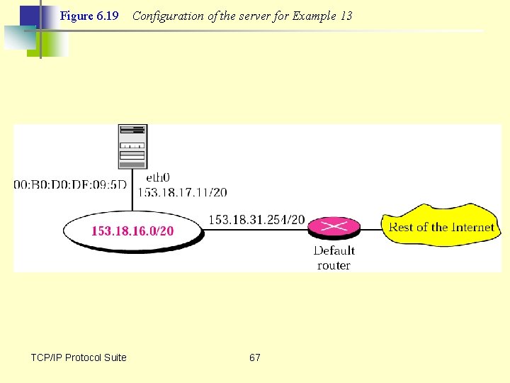 Figure 6. 19 TCP/IP Protocol Suite Configuration of the server for Example 13 67
