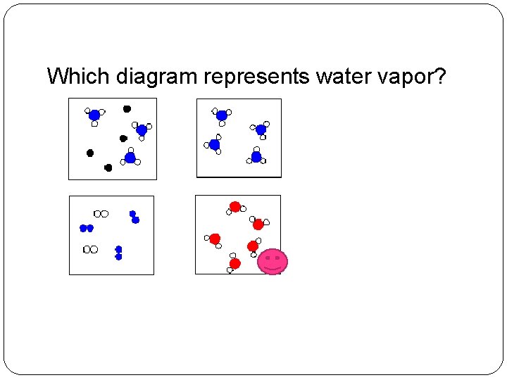 Which diagram represents water vapor? 
