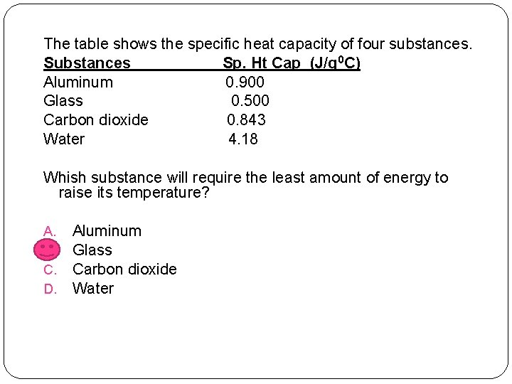 The table shows the specific heat capacity of four substances. Substances Sp. Ht Cap