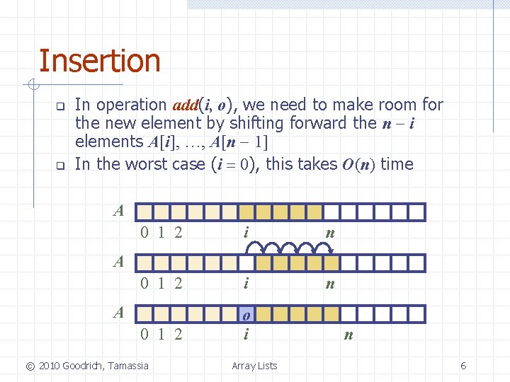 Insertion q q In operation add(i, o), we need to make room for the