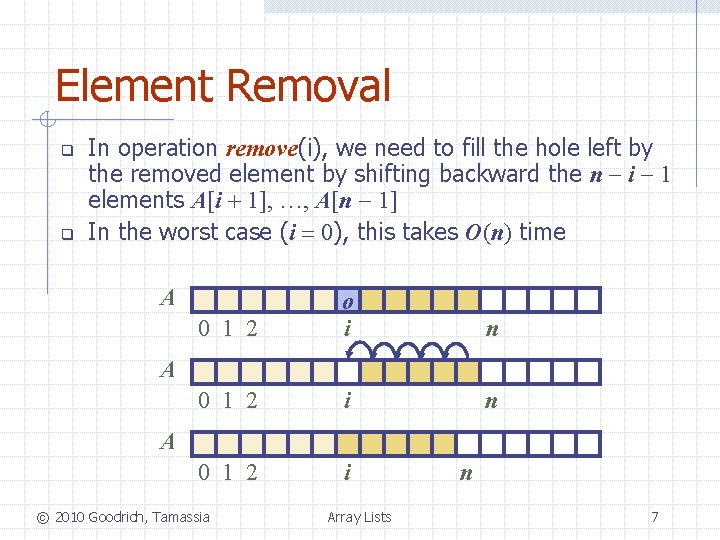 Element Removal q q In operation remove(i), we need to fill the hole left