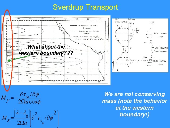 Sverdrup Transport What about the western boundary? ? ? We are not conserving mass