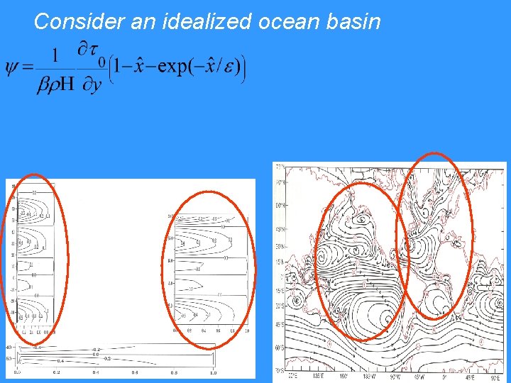 Consider an idealized ocean basin 