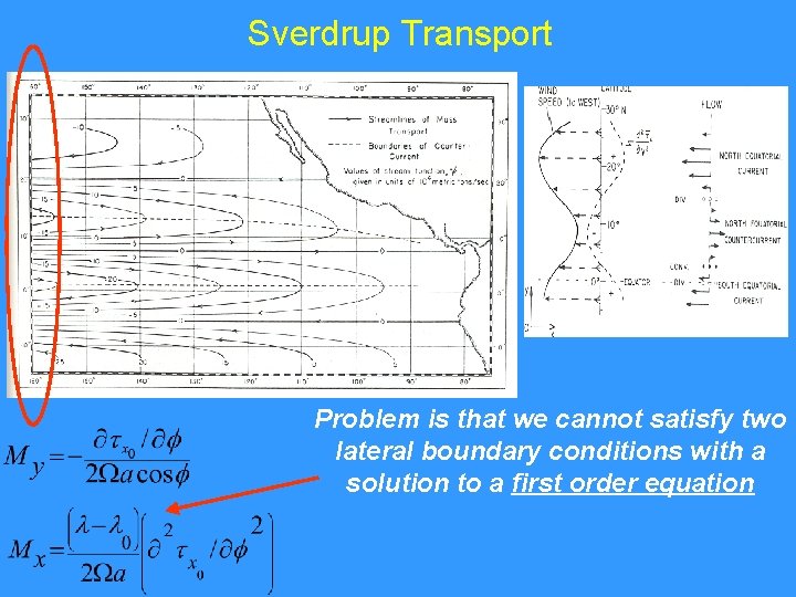Sverdrup Transport Problem is that we cannot satisfy two lateral boundary conditions with a