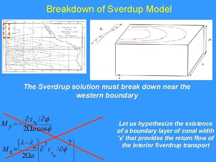 Breakdown of Sverdup Model The Sverdrup solution must break down near the western boundary