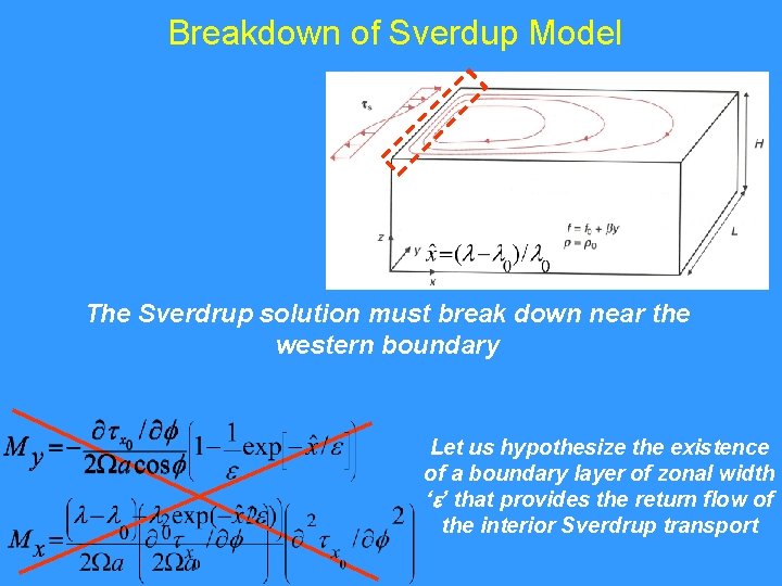 Breakdown of Sverdup Model The Sverdrup solution must break down near the western boundary