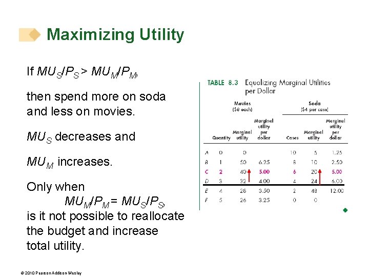 Maximizing Utility If MUS/PS > MUM/PM, then spend more on soda and less on