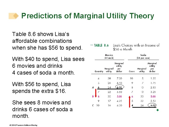 Predictions of Marginal Utility Theory Table 8. 6 shows Lisa’s affordable combinations when she