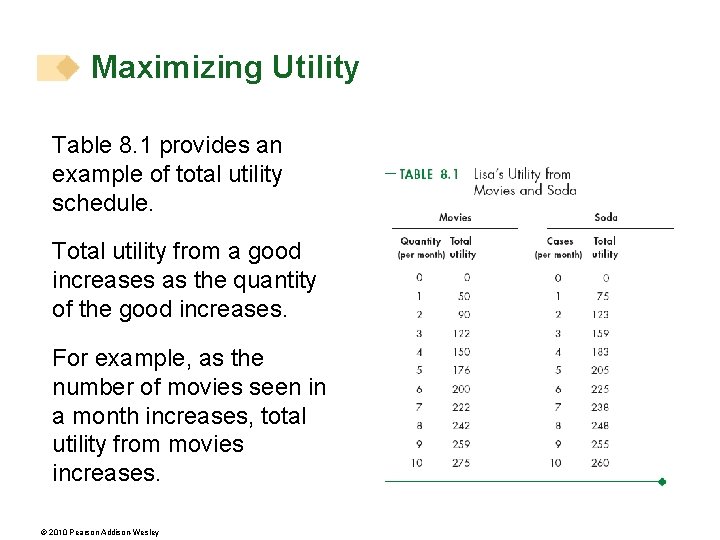 Maximizing Utility Table 8. 1 provides an example of total utility schedule. Total utility