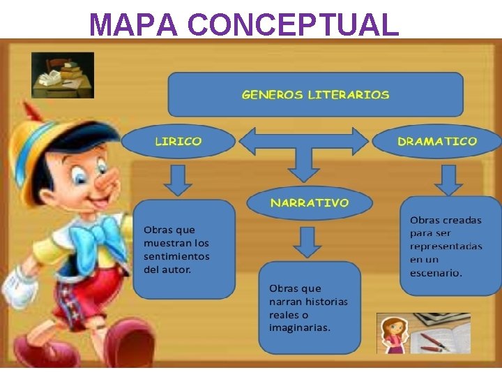 MAPA CONCEPTUAL 