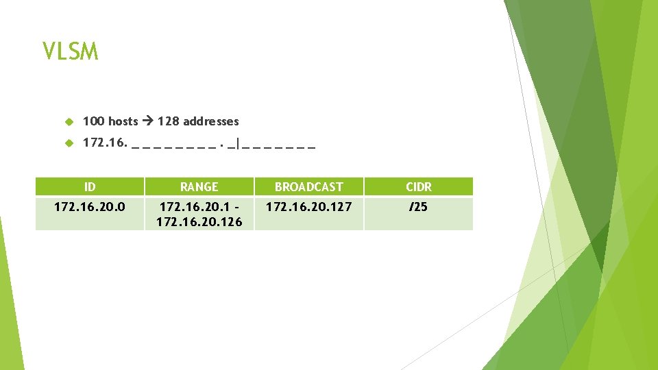 VLSM 100 hosts 128 addresses 172. 16. _ _ _ _. _|_ _ _