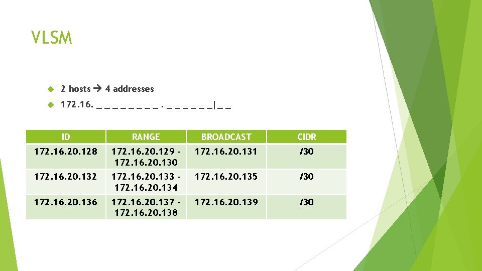 VLSM 2 hosts 4 addresses 172. 16. _ _ _ _|_ _ ID RANGE