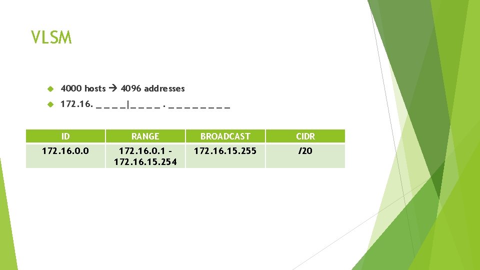 VLSM 4000 hosts 4096 addresses 172. 16. _ _|_ _ _ _ ID RANGE