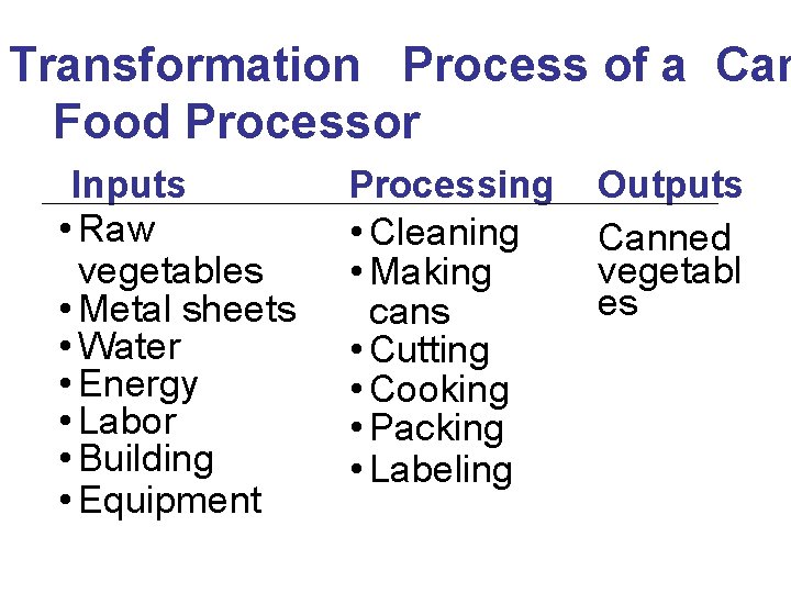 Transformation Process of a Can Food Processor Inputs • Raw vegetables • Metal sheets