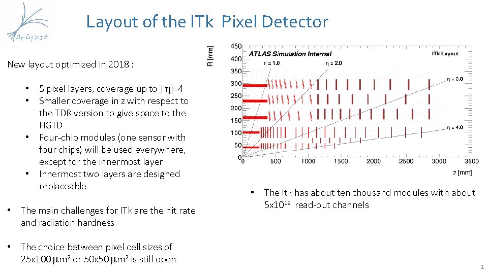 Layout of the ITk Pixel Detector New layout optimized in 2018 : • 5