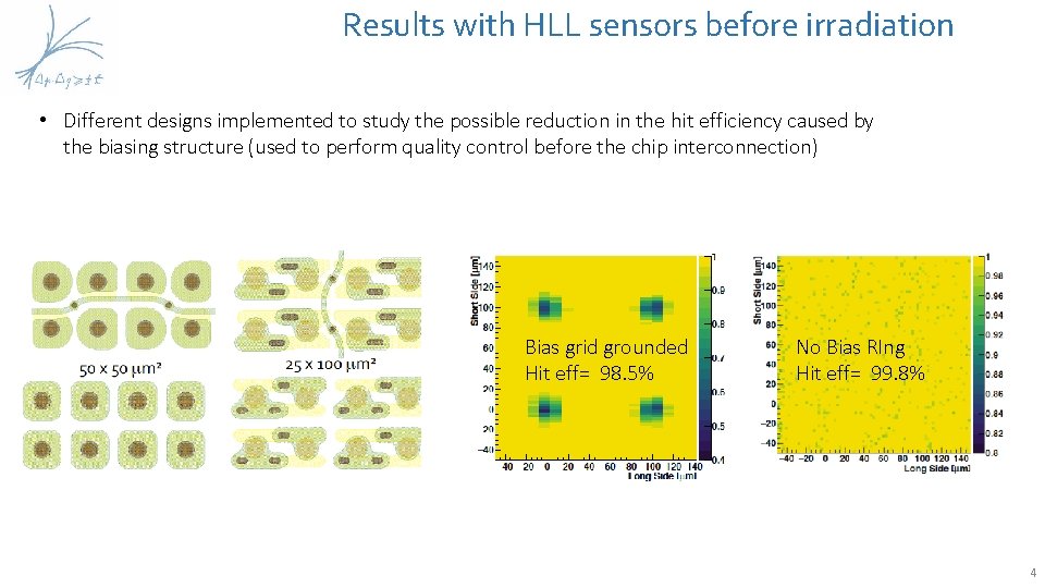 Results with HLL sensors before irradiation • Different designs implemented to study the possible