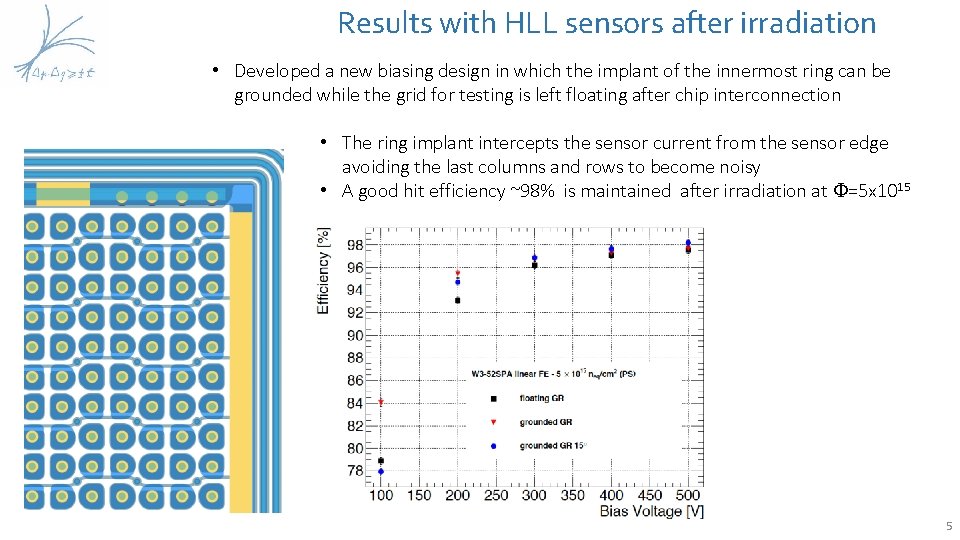 Results with HLL sensors after irradiation • Developed a new biasing design in which