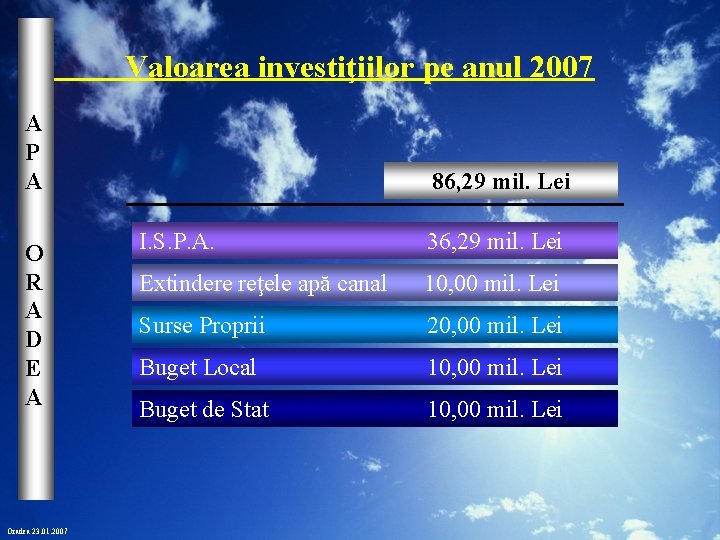 Valoarea investiţiilor pe anul 2007 A P A O R A D E A