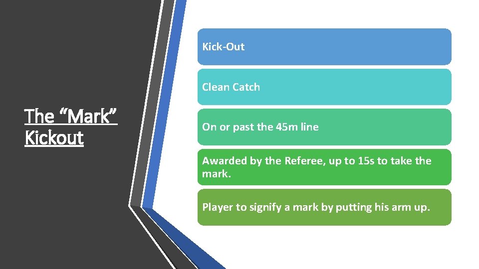 Kick-Out Clean Catch The “Mark” Kickout On or past the 45 m line Awarded