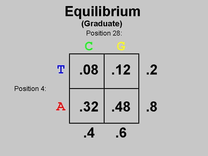 Equilibrium (Graduate) Position 28: C G T . 08. 12 . 2 A .